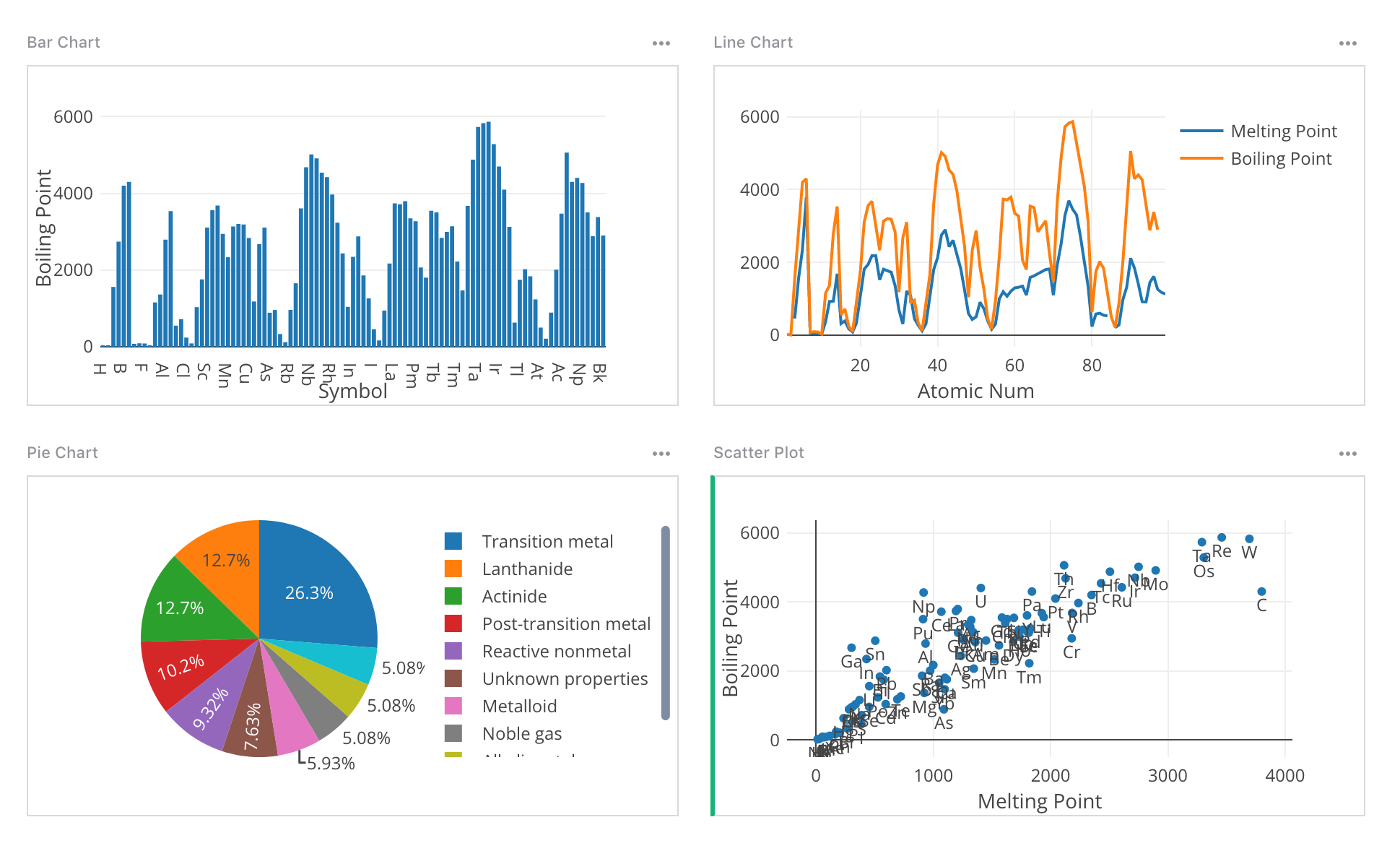 widget_chart_examples